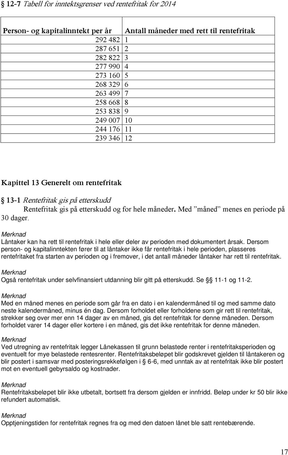 Med måned menes en periode på 30 dager. Låntaker kan ha rett til rentefritak i hele eller deler av perioden med dokumentert årsak.