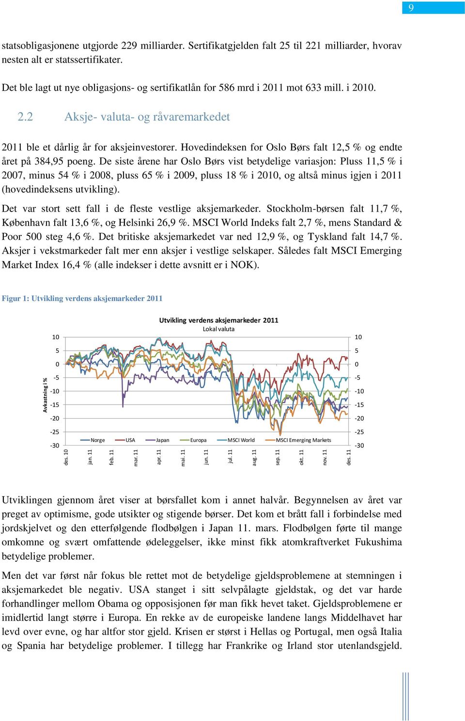 Hovedindeksen for Oslo Børs falt 12,5 % og endte året på 384,95 poeng.