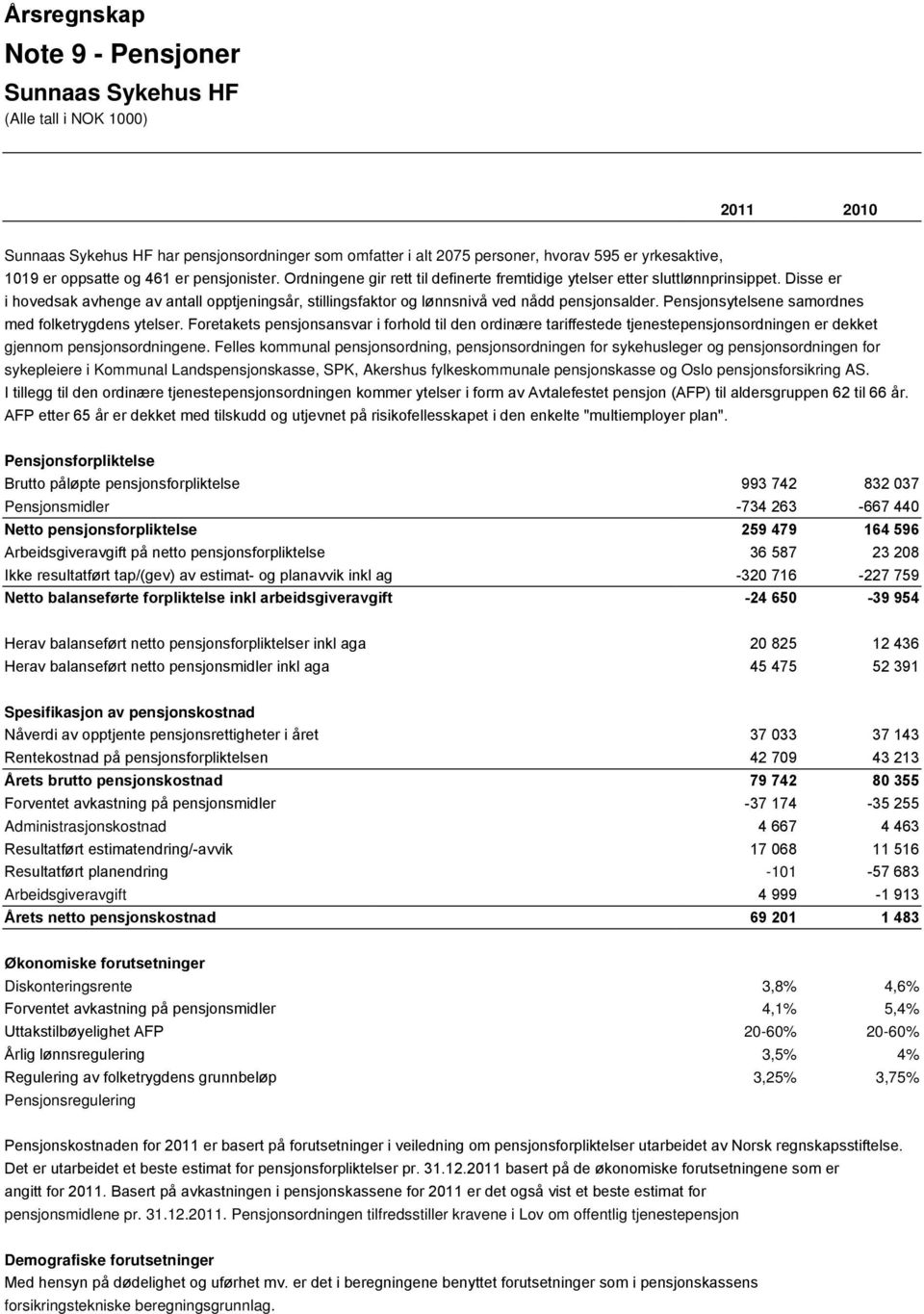 Pensjonsytelsene samordnes med folketrygdens ytelser. Foretakets pensjonsansvar i forhold til den ordinære tariffestede tjenestepensjonsordningen er dekket gjennom pensjonsordningene.