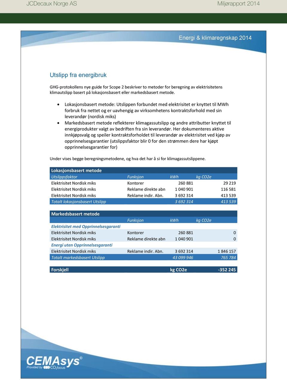 metode reflekterer klimagassutslipp og andre attributter knyttet til energiprodukter valgt av bedriften fra sin leverandør.