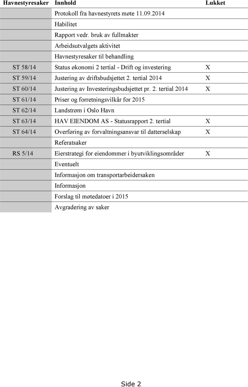 tertial 2014 X ST 60/14 Justering av Investeringsbudsjettet pr. 2. tertial 2014 X ST 61/14 Priser og forretningsvilkår for 2015 ST 62/14 Landstrøm i Oslo Havn ST 63/14 HAV EIENDOM AS - Statusrapport 2.