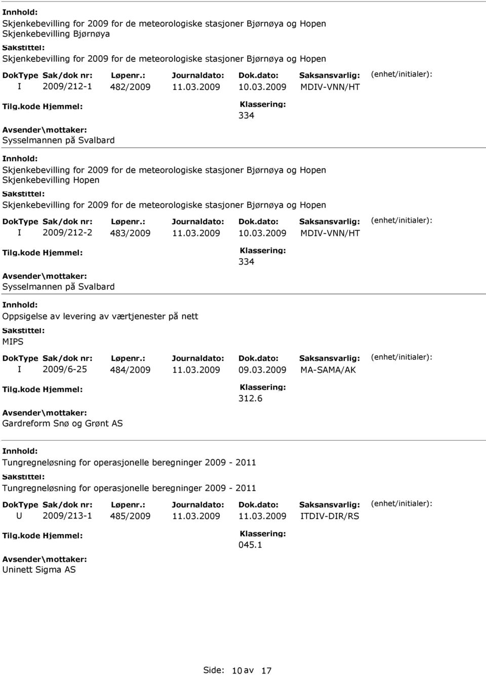 meteorologiske stasjoner Bjørnøya og Hopen 2009/212-2 483/2009 MDV-VNN/HT 334 Sysselmannen på Svalbard Oppsigelse av levering av værtjenester på nett MS 2009/6-25 484/2009 MA-SAMA/AK 312.