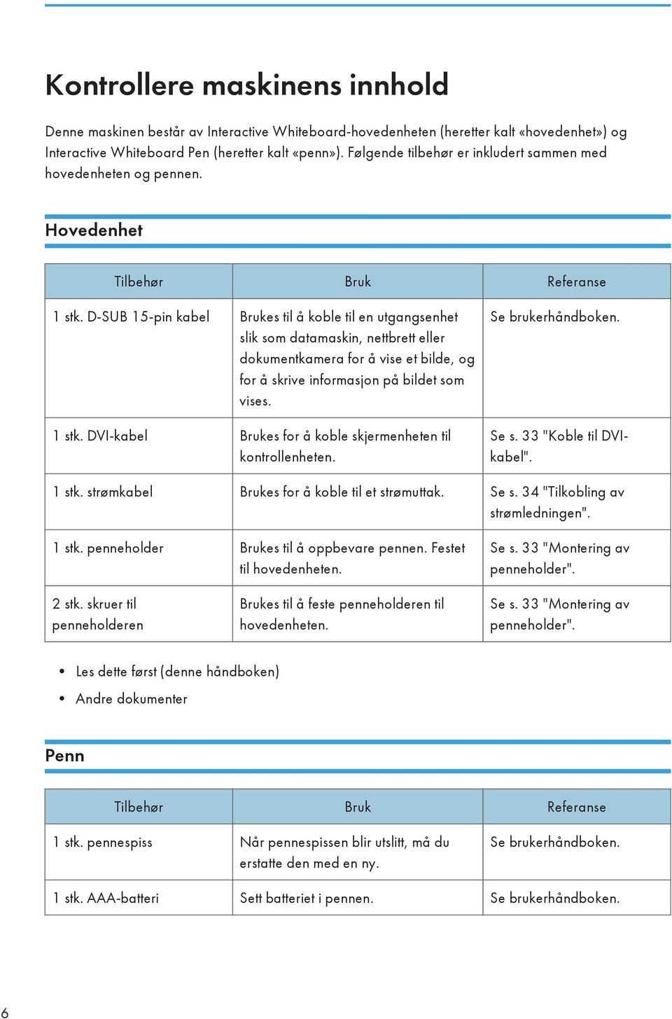 D-SUB 15-pin kabel Brukes til å koble til en utgangsenhet slik som datamaskin, nettbrett eller dokumentkamera for å vise et bilde, og for å skrive informasjon på bildet som vises. 1 stk.