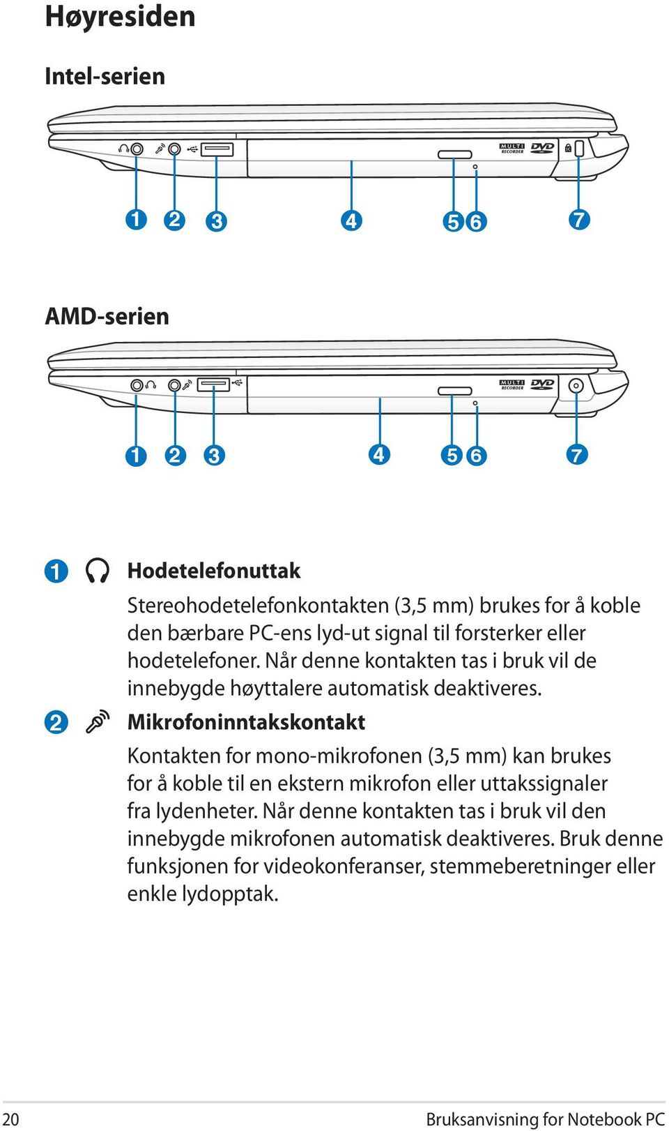 Mikrofoninntakskontakt Kontakten for mono-mikrofonen (3,5 mm) kan brukes for å koble til en ekstern mikrofon eller uttakssignaler fra lydenheter.