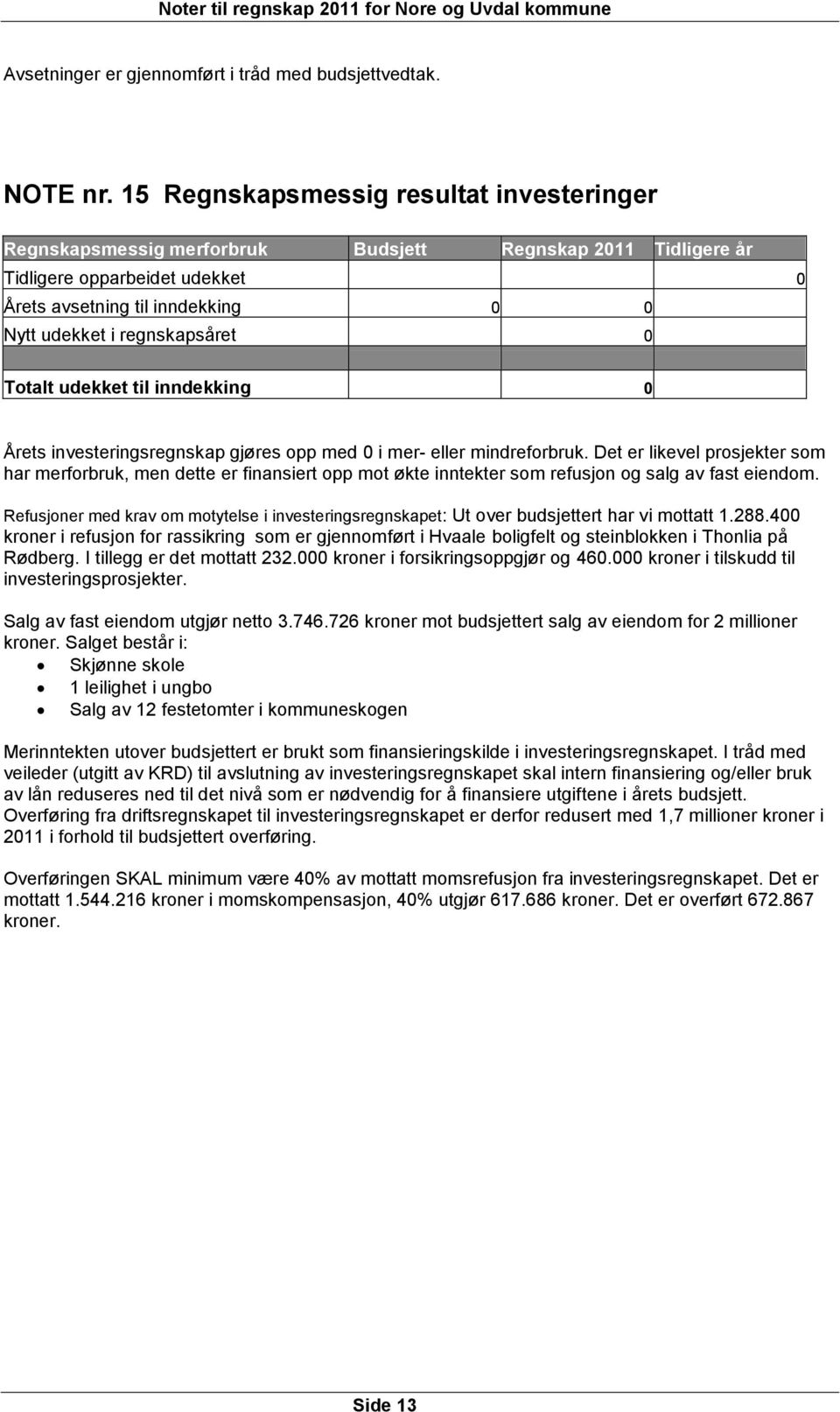 regnskapsåret 0 Totalt udekket til inndekking 0 Årets investeringsregnskap gjøres opp med 0 i mer- eller mindreforbruk.