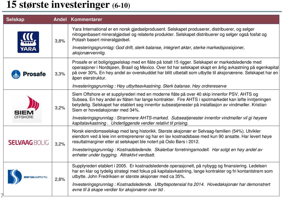 Investeringsgrunnlag: God drift, sterk balanse, integrert aktør, sterke markedsposisjoner, aksjonærvennlig. Prosafe er et boligriggselskap med en flåte på totalt 15 rigger.