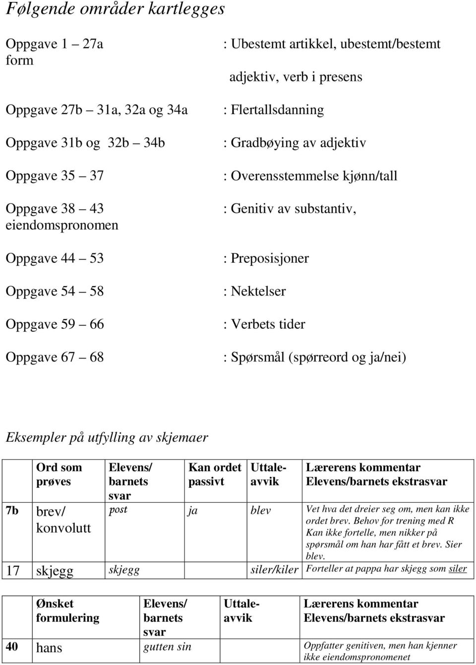 Spørsmål (spørreord og ja/nei) Eksempler på utfylling av skjemaer 7b Ord som prøves brev/ konvolutt Elevs/ barns Kan ord passivt Elevs/barns ekstra post ja blev V hva d dreier seg om, m kan ikke ord