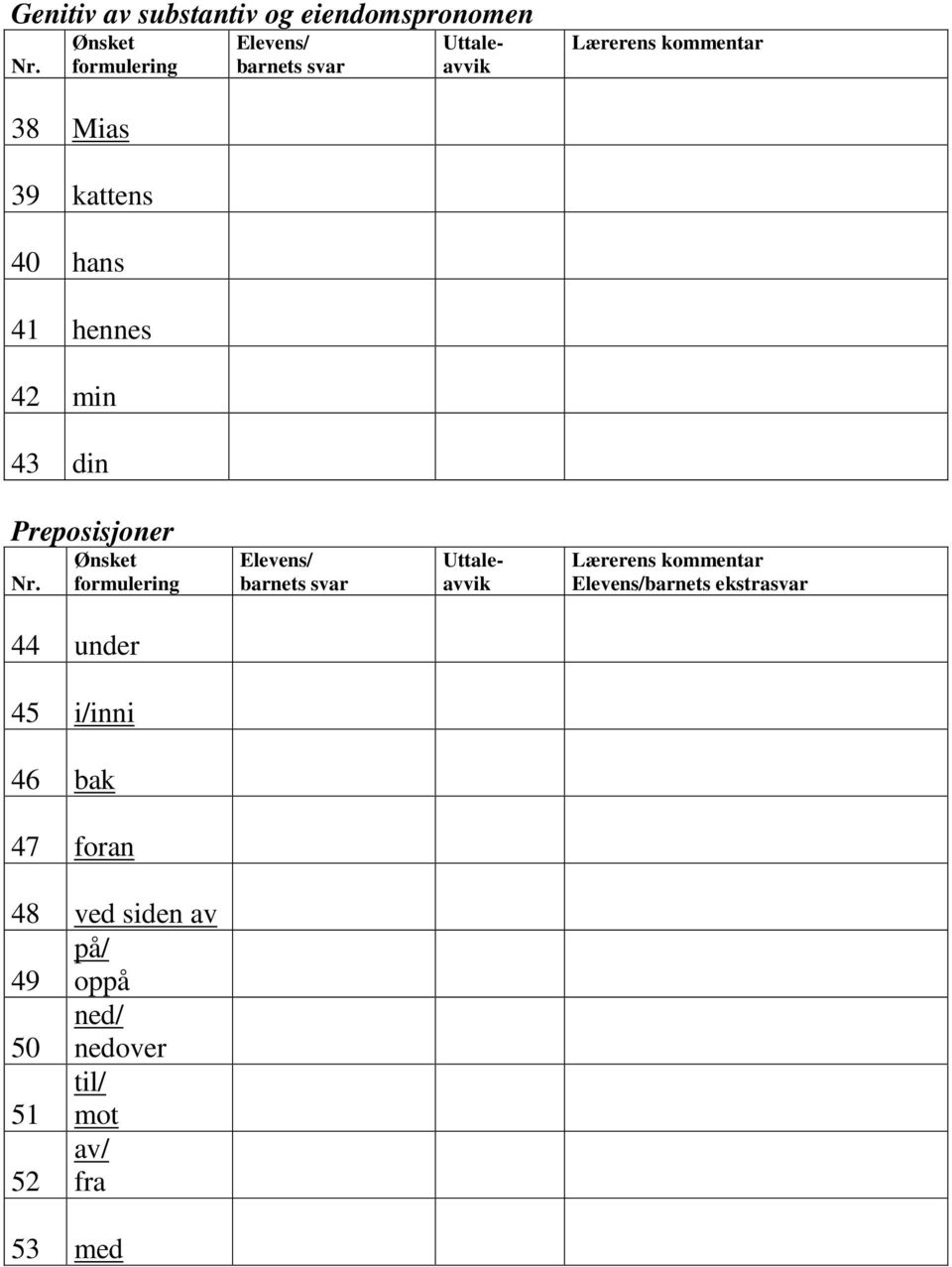 formulering Elevs/ barns Elevs/barns ekstra 44 under 45 i/inni 46 bak