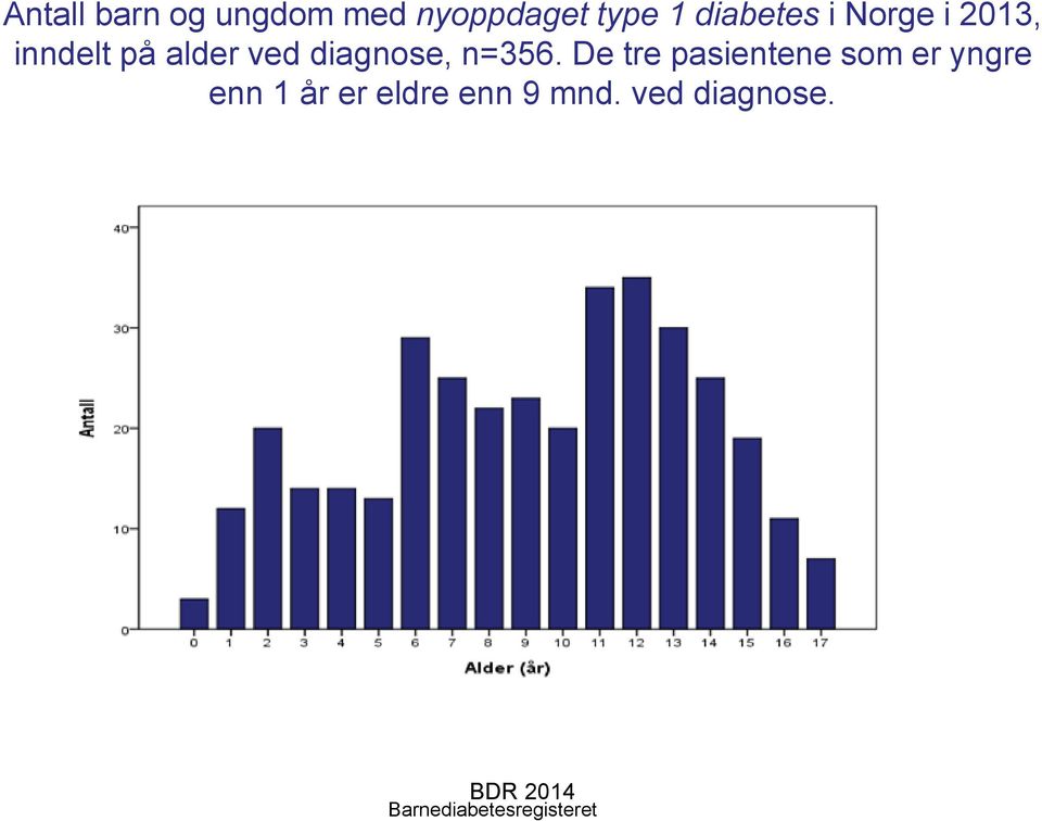 diagnose, n=356.