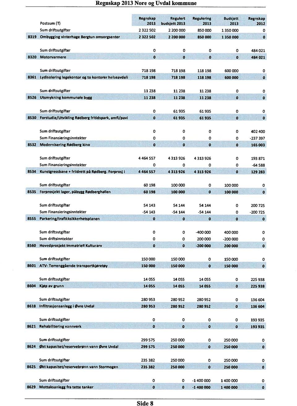 11 238 11238 11 238 61935 61935 853 Forstudie/Utvikling Rød berg fritidspark.