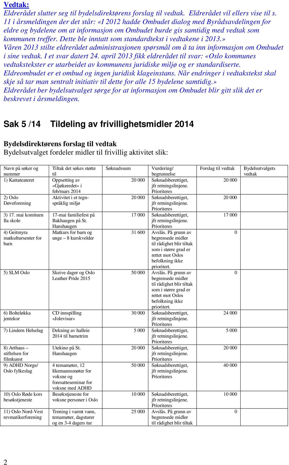 Dette ble inntatt som standardtekst i vedtakene i 213.» Våren 213 stilte eldrerådet administrasjonen spørsmål om å ta inn informasjon om Ombudet i sine vedtak. I et svar datert 24.