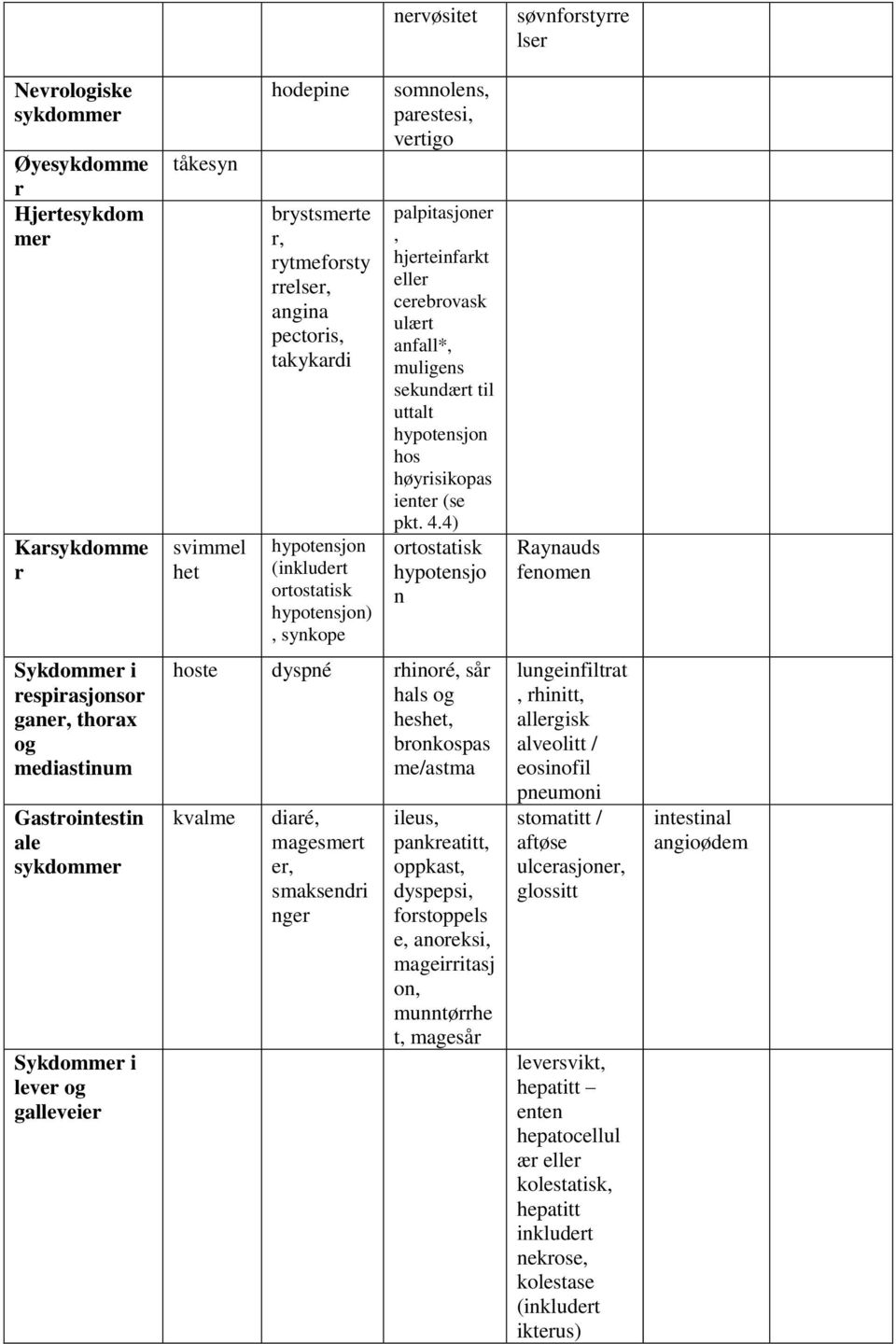 høyrisikopas ienter (se pkt. 4.