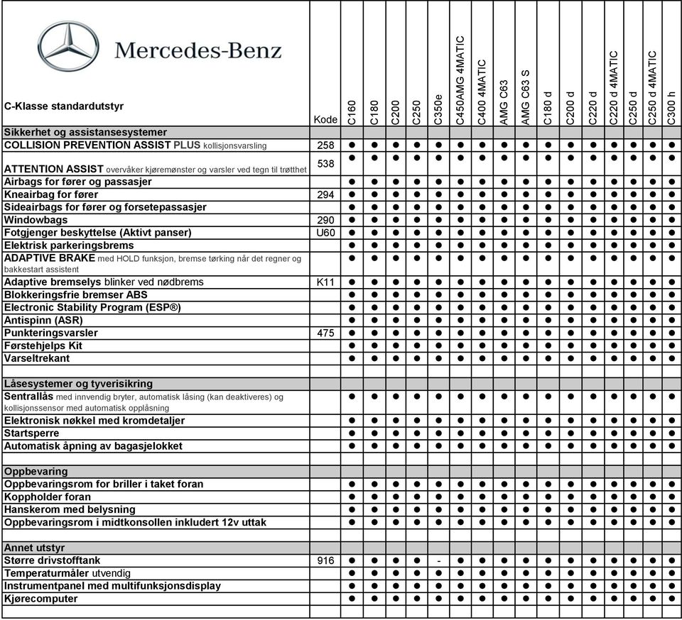 bremse tørking når det regner og bakkestart assistent Adaptive bremselys blinker ved nødbrems K11 Blokkeringsfrie bremser AB Electronic tability Program (EP ) Antispinn (AR) Punkteringsvarsler 475