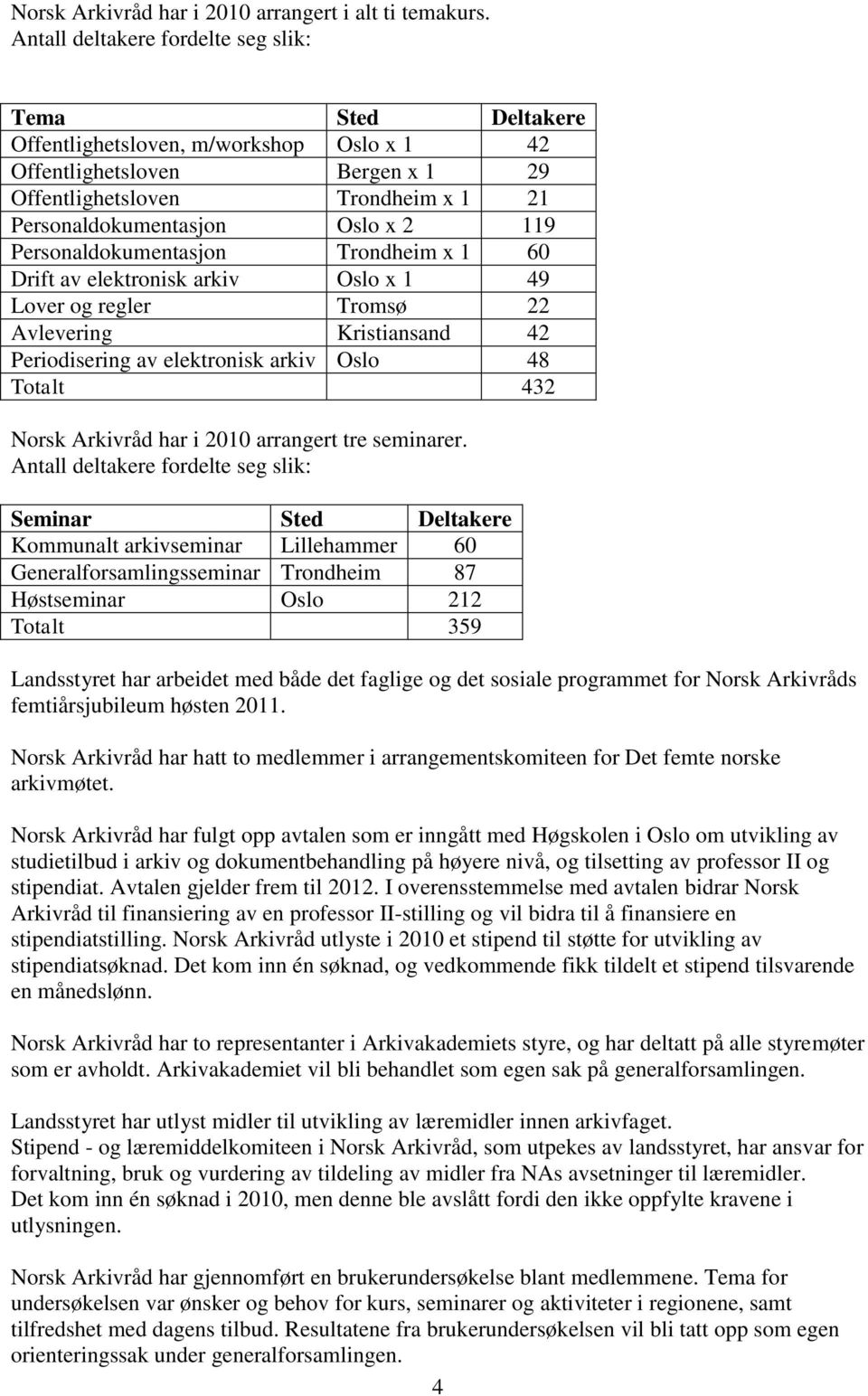 119 Personaldokumentasjon Trondheim x 1 60 Drift av elektronisk arkiv Oslo x 1 49 Lover og regler Tromsø 22 Avlevering Kristiansand 42 Periodisering av elektronisk arkiv Oslo 48 Totalt 432 Norsk