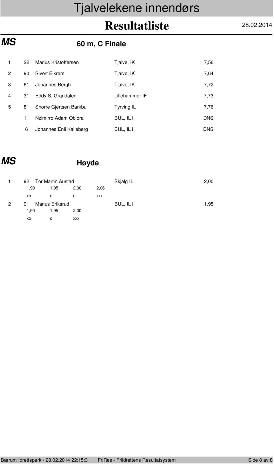 Grandalen Lillehammer IF, 8 Snorre Gjertsen Barkbu Tyrving IL, Nzimirro Adam Obiora BUL, IL i DNS Johannes