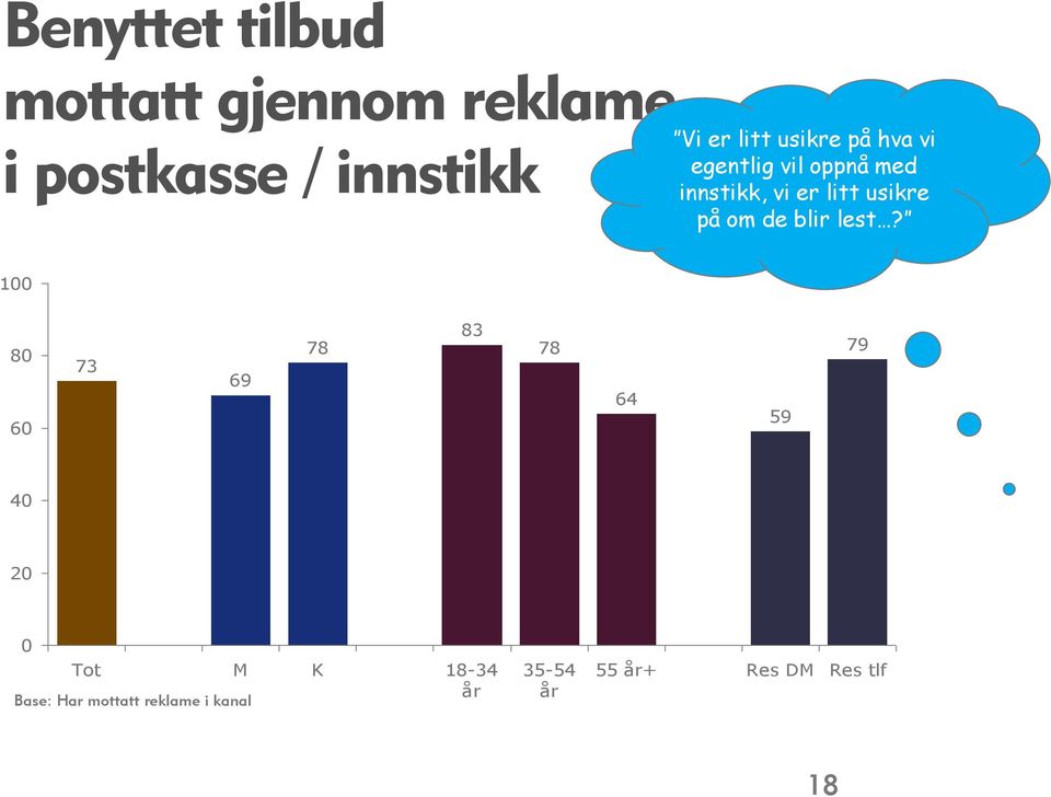 usikre på om de blir lest?