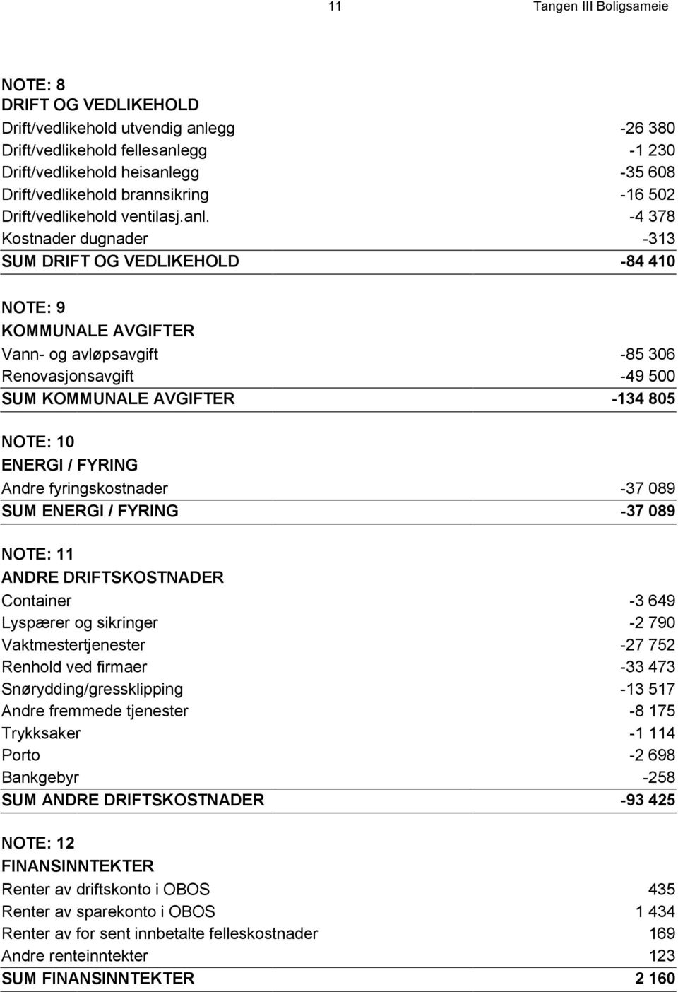 -4 378 Kostnader dugnader -313 SUM DRIFT OG VEDLIKEHOLD -84 410 NOTE: 9 KOMMUNALE AVGIFTER Vann- og avløpsavgift -85 306 Renovasjonsavgift -49 500 SUM KOMMUNALE AVGIFTER -134 805 NOTE: 10 ENERGI /