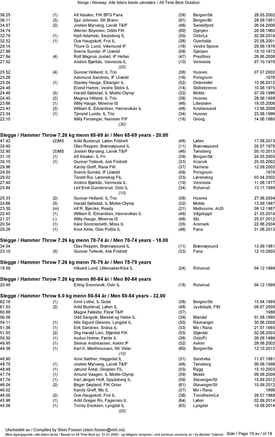 Lund, Vikersund IF (16) Vestre Spone 29.06.1976 27.88 Sverre Sundal, IF Urædd (09) Gjerpen 10.10.1973 27.84 (4) Rolf Magnus Justad, IF Hellas (47) Prestfoss 28.06.2008 27.