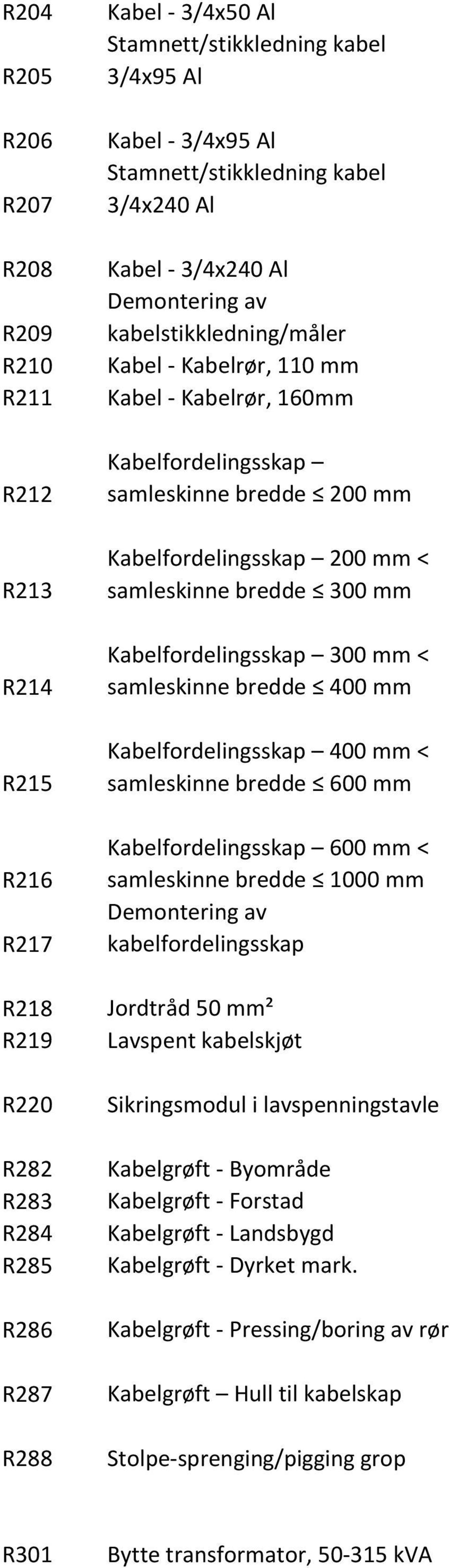 Kabelfordelingsskap 200 mm < samleskinne bredde 300 mm Kabelfordelingsskap 300 mm < samleskinne bredde 400 mm Kabelfordelingsskap 400 mm < samleskinne bredde 600 mm Kabelfordelingsskap 600 mm <