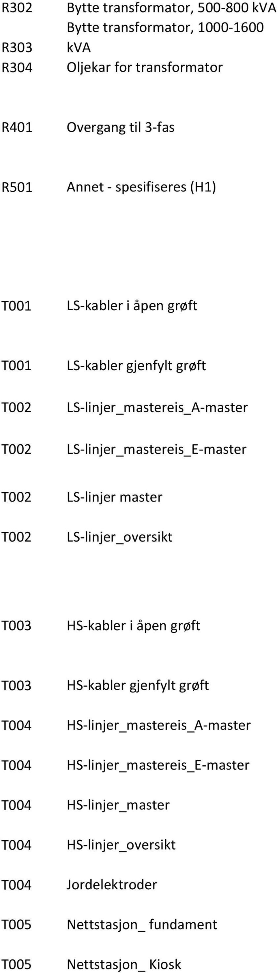 LS-linjer_mastereis_E-master T002 T002 LS-linjer master LS-linjer_oversikt T003 HS-kabler i åpen grøft T003 T004 T004 T004 T004 T004 T005 T005