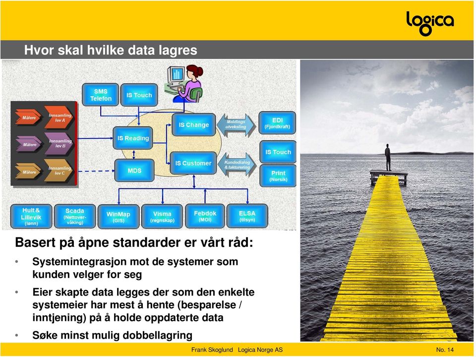 data legges der som den enkelte systemeier har mest å hente (besparelse