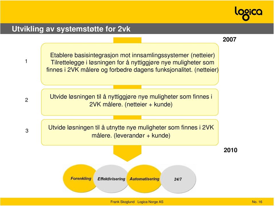 funksjonalitet. (netteier) 2 Utvide løsningen til å nyttiggjøre nye muligheter som finnes i 2VK målere.