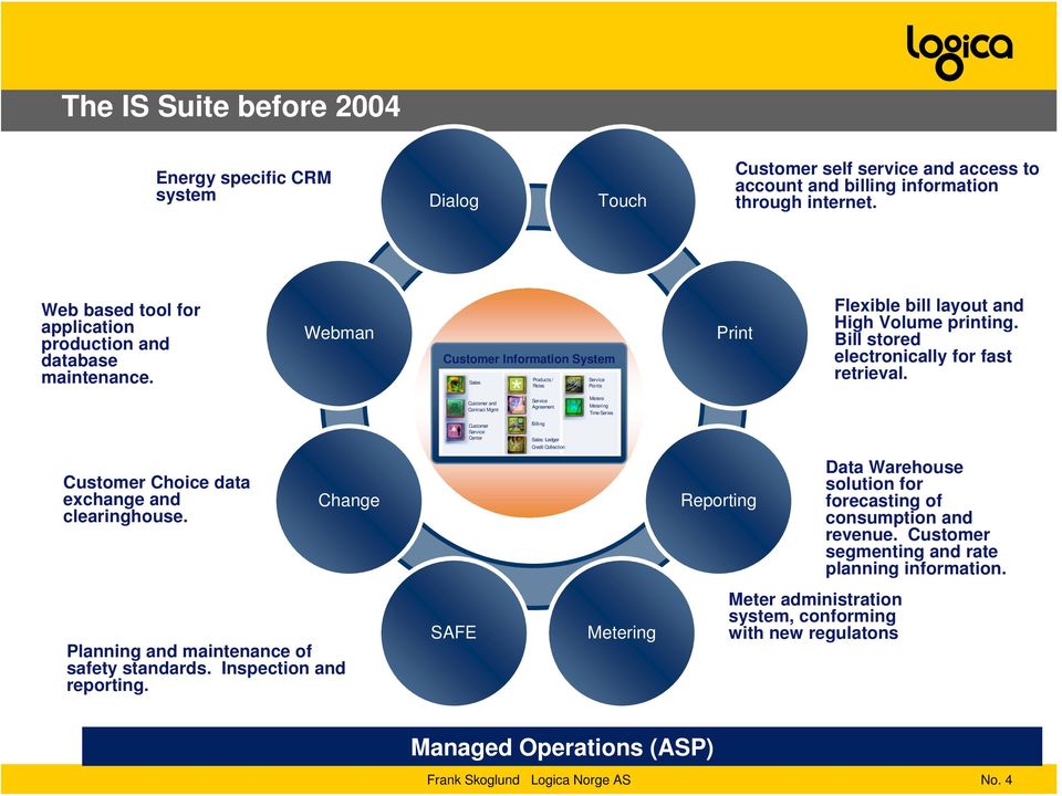 Change Customer Information System Products / Sales Rates InfoSynergi Service Agreement Customer Customer and Contract Mgmt Customer Service Center Billing Sales Ledger Credit Collection Service