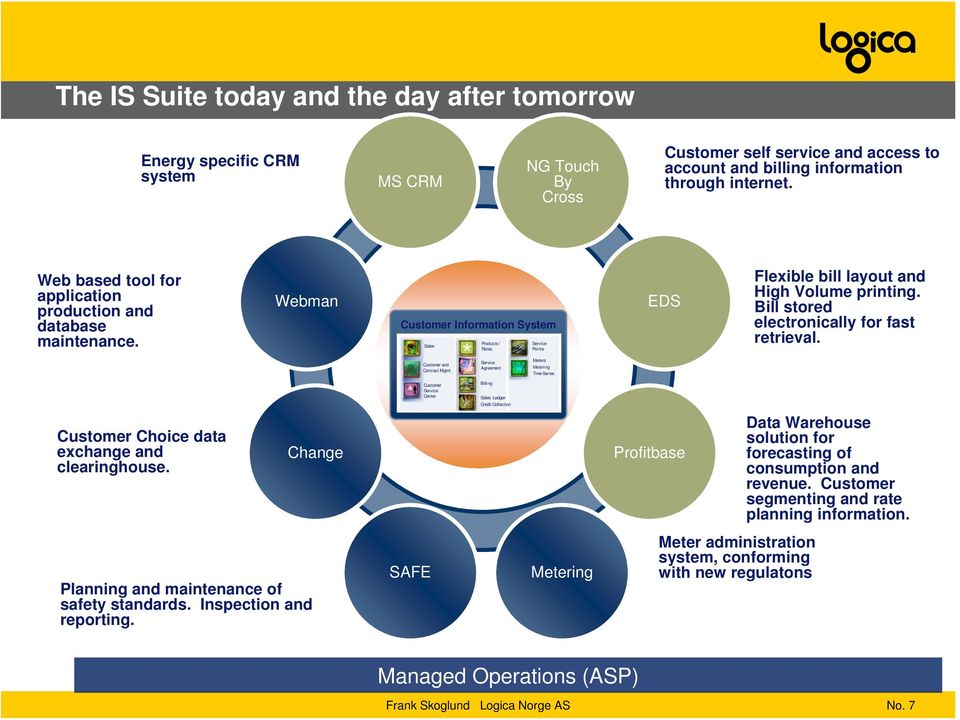 Change Customer Information System Products / Sales Rates InfoSynergi Service Agreement Customer Customer and Contract Mgmt Customer Service Center Billing Sales Ledger Credit Collection Service