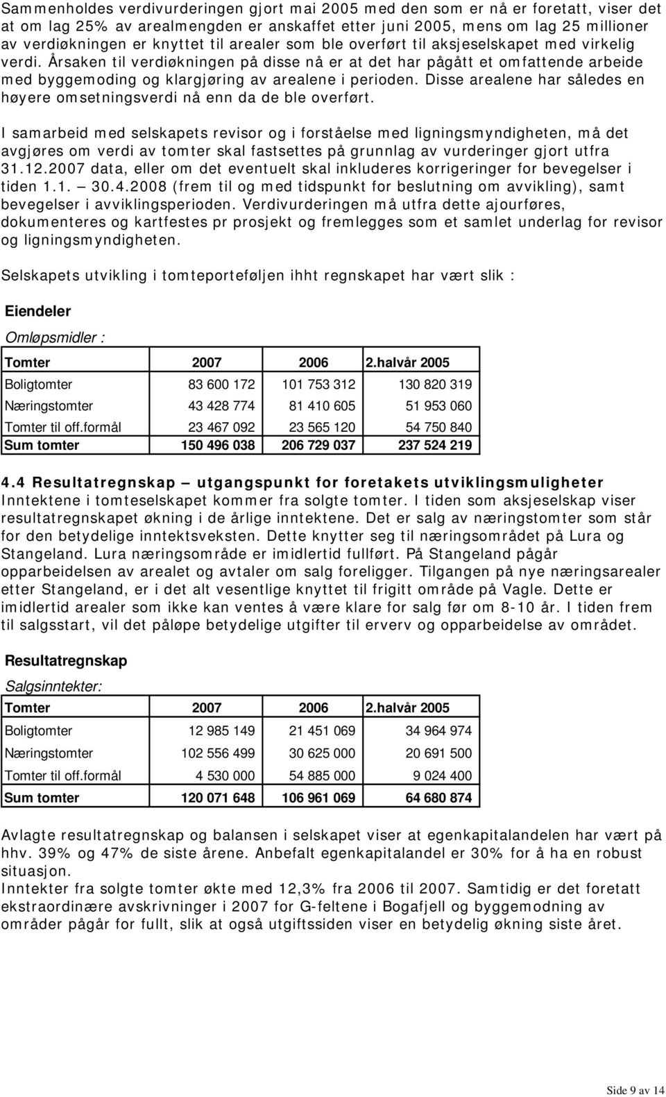 Årsaken til verdiøkningen på disse nå er at det har pågått et omfattende arbeide med byggemoding og klargjøring av arealene i perioden.