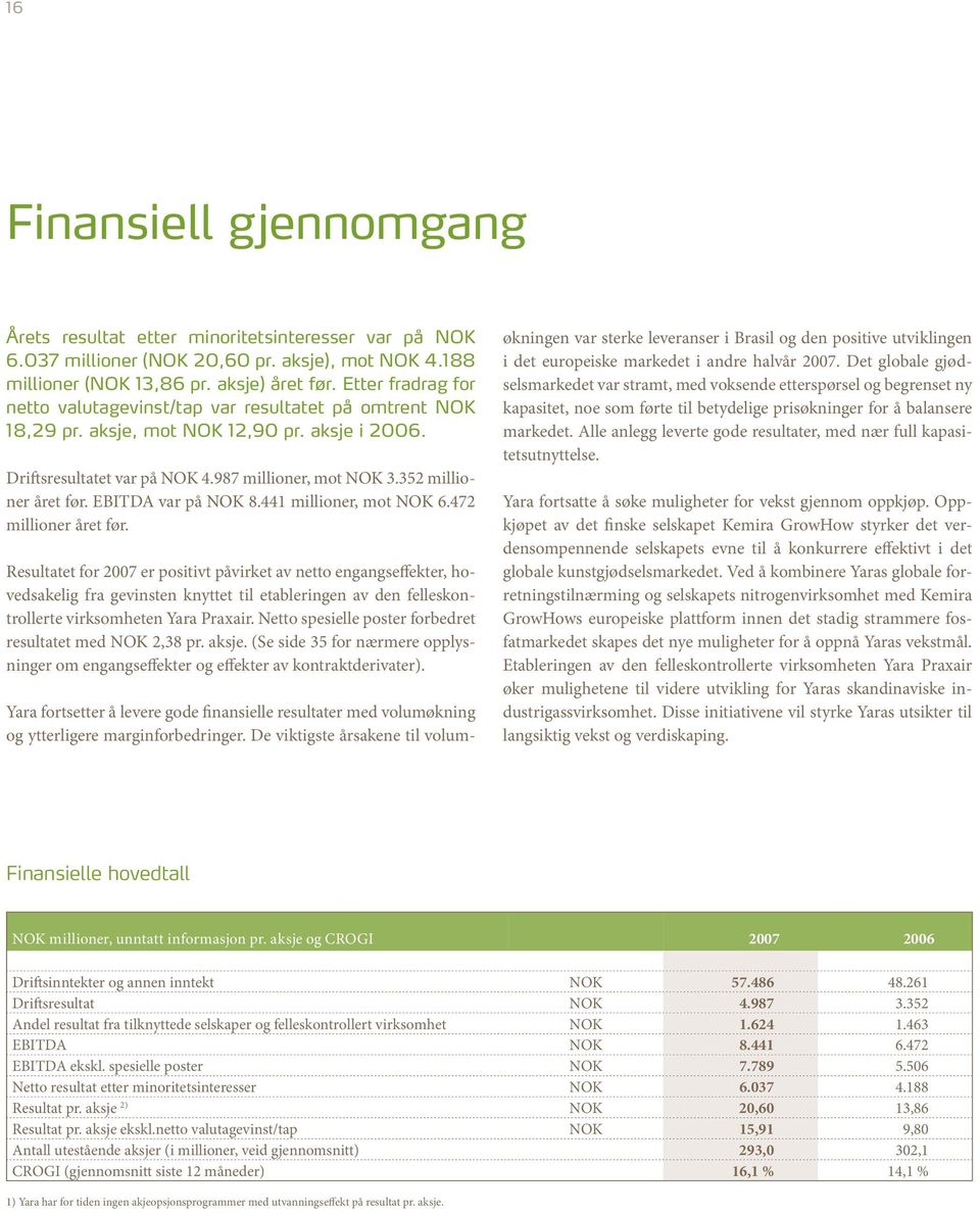 EBITDA var på NOK 8.441 millioner, mot NOK 6.472 millioner året før.