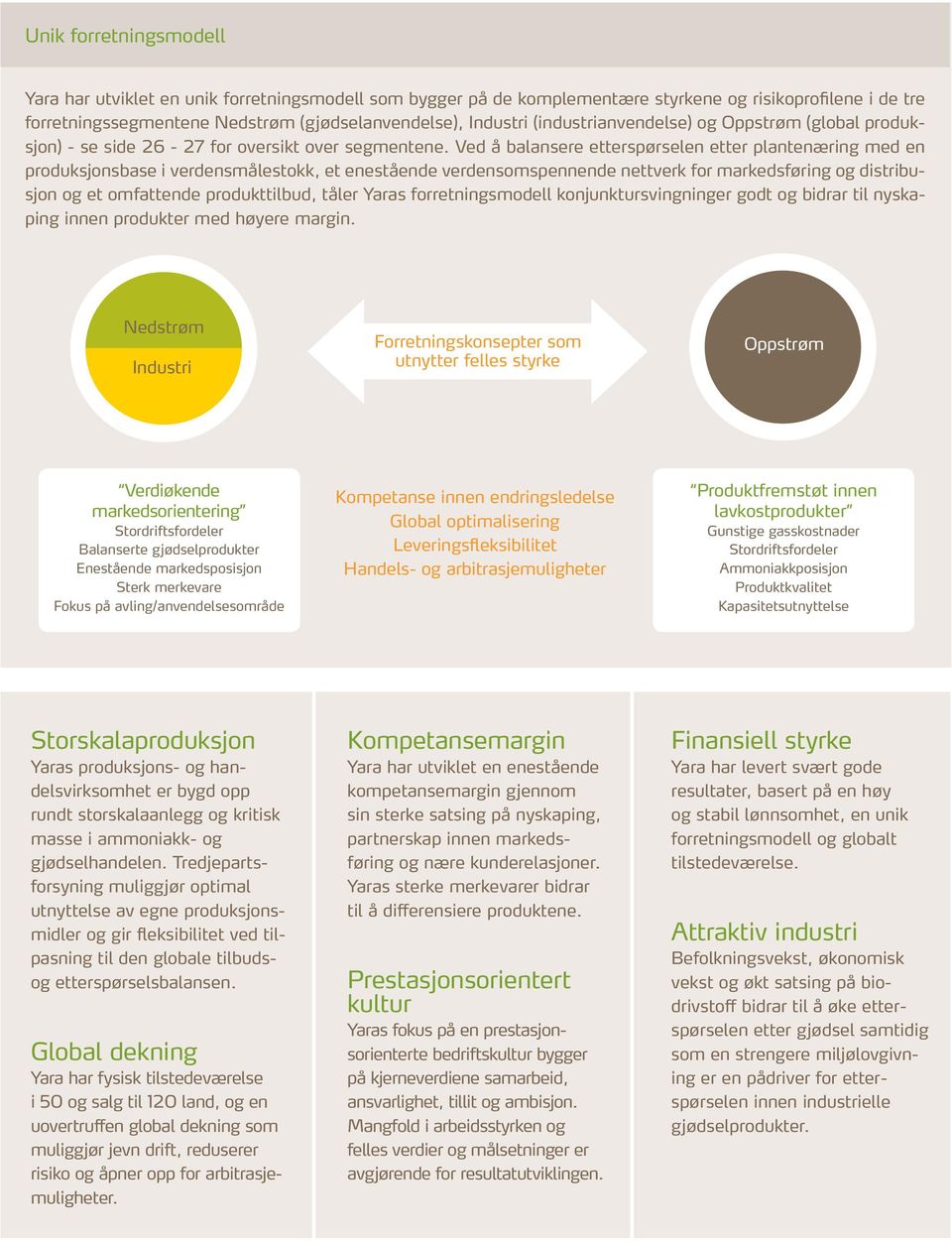 Ved å balansere etterspørselen etter plantenæring med en produksjonsbase i verdensmålestokk, et enestående verdensomspennende nettverk for markedsføring og distribusjon og et omfattende