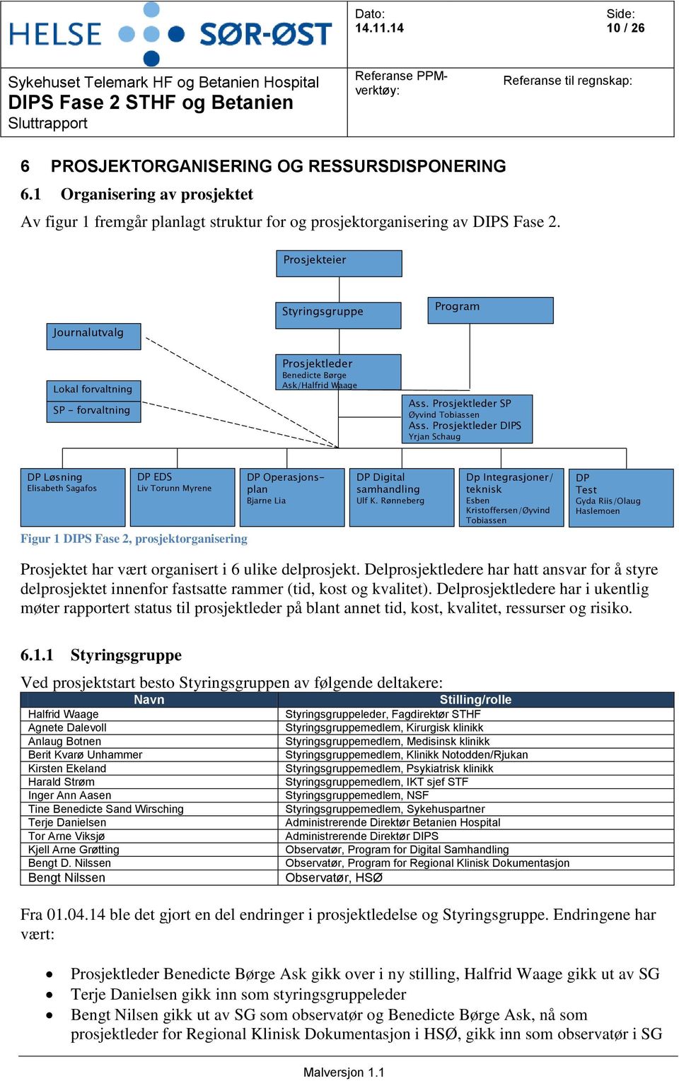 Prosjektleder DIPS Yrjan Schaug DP Løsning Elisabeth Sagafos DP EDS Liv Torunn Myrene DP Operasjonsplan Bjarne Lia DP Digital samhandling Ulf K.