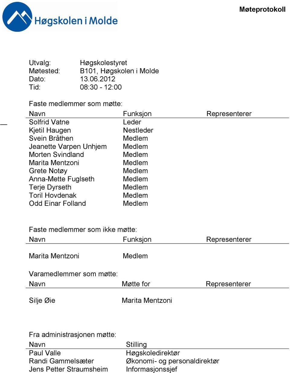 Svindland Marita Mentzoni Grete Notøy Anna-Mette Fuglseth Terje Dyrseth Toril Hovdenak Odd Einar Folland Faste medlemmer som ikke møtte: Navn Funksjon Representerer