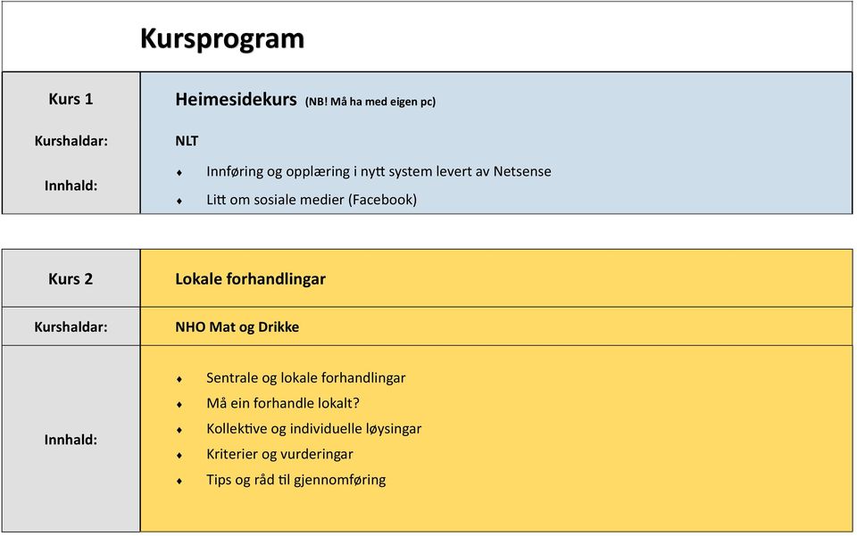 om sosiale medier (Facebook) Kurs 2 Lokale forhandlingar NHO Mat og Drikke Sentrale og