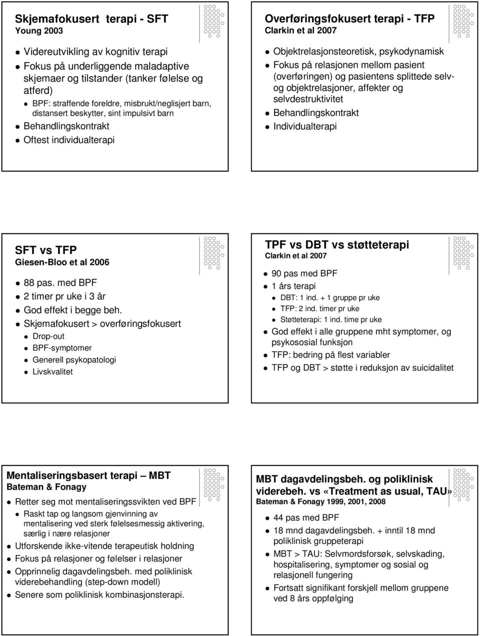 psykodynamisk Fokus på relasjonen mellom pasient (overføringen) og pasientens splittede selvog objektrelasjoner, affekter og selvdestruktivitet Behandlingskontrakt Individualterapi SFT vs TFP