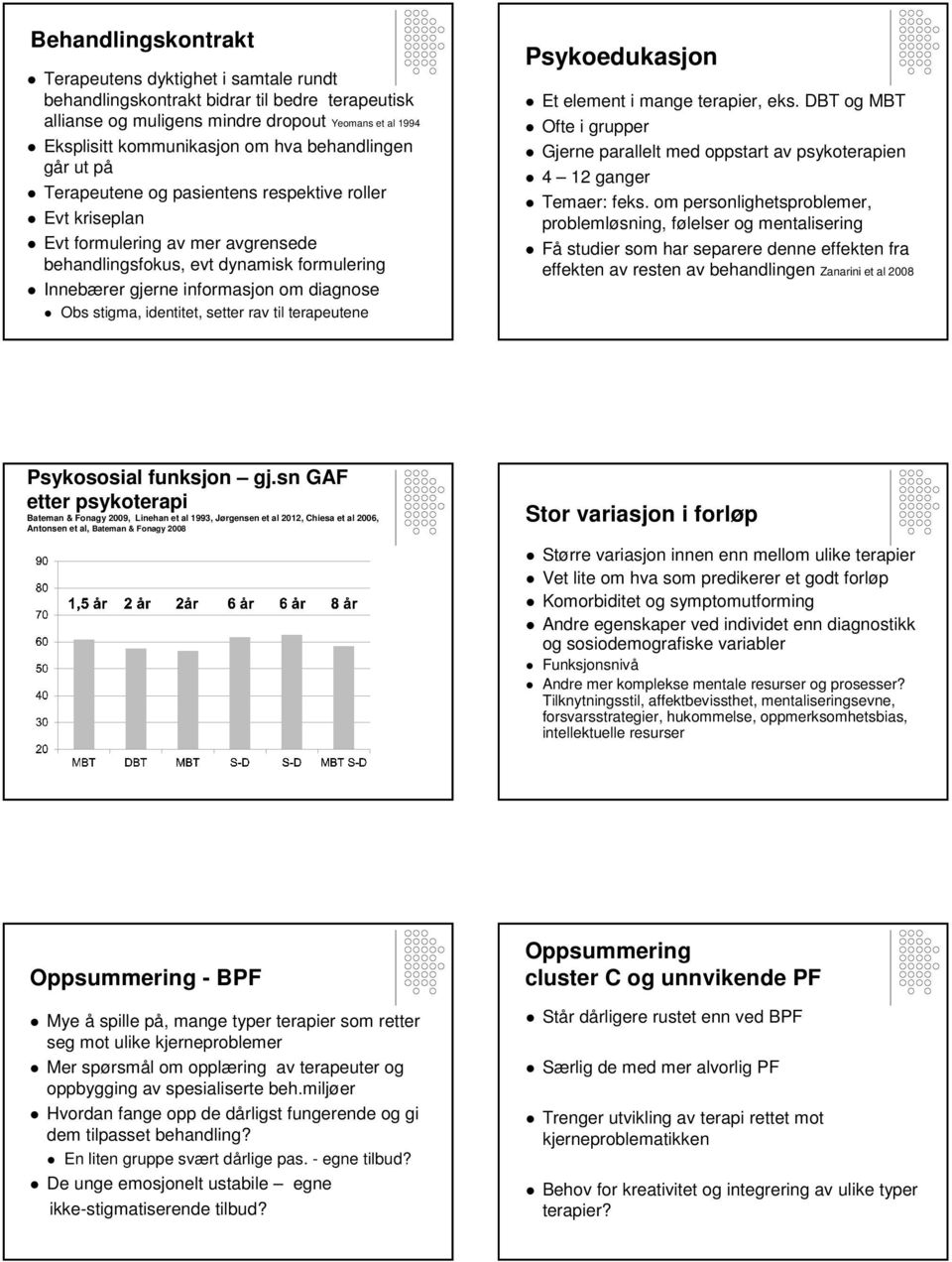 Obs stigma, identitet, setter rav til terapeutene Psykoedukasjon Et element i mange terapier, eks. DBT og MBT Ofte i grupper Gjerne parallelt med oppstart av psykoterapien 4 12 ganger Temaer: feks.