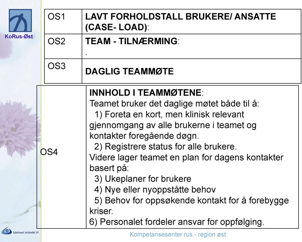 gjennomgang av alle brukerne i teamet og kontakter foregående døgn. 2) Registrere status for alle brukere.