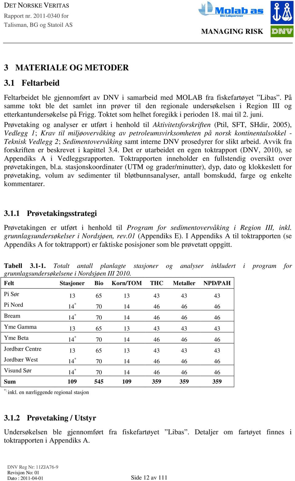 Prøvetaking og analyser er utført i henhold til Aktivitetsforskriften (Ptil, SFT, SHdir, 2005), Vedlegg 1; Krav til miljøovervåking av petroleumsvirksomheten på norsk kontinentalsokkel - Teknisk