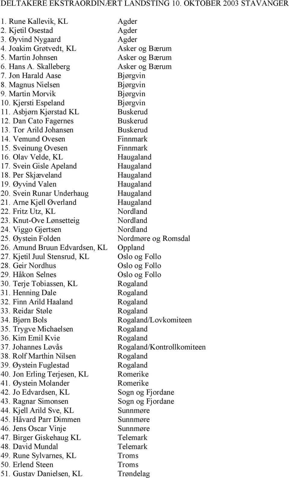 Asbjørn Kjørstad KL Buskerud 12. Dan Cato Fagernes Buskerud 13. Tor Arild Johansen Buskerud 14. Vemund Ovesen Finnmark 15. Sveinung Ovesen Finnmark 16. Olav Velde, KL Haugaland 17.