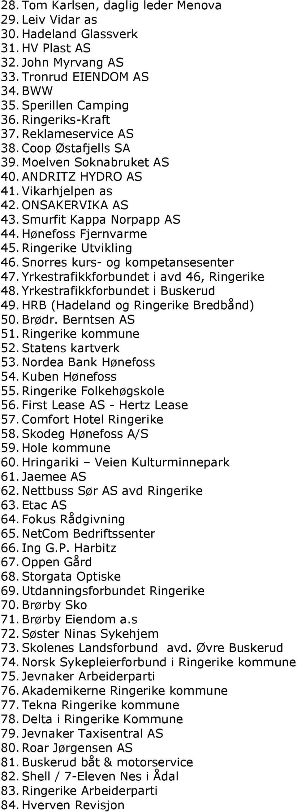 Ringerike Utvikling 46. Snorres kurs- og kompetansesenter 47. Yrkestrafikkforbundet i avd 46, Ringerike 48. Yrkestrafikkforbundet i Buskerud 49. HRB (Hadeland og Ringerike Bredbånd) 50. Brødr.