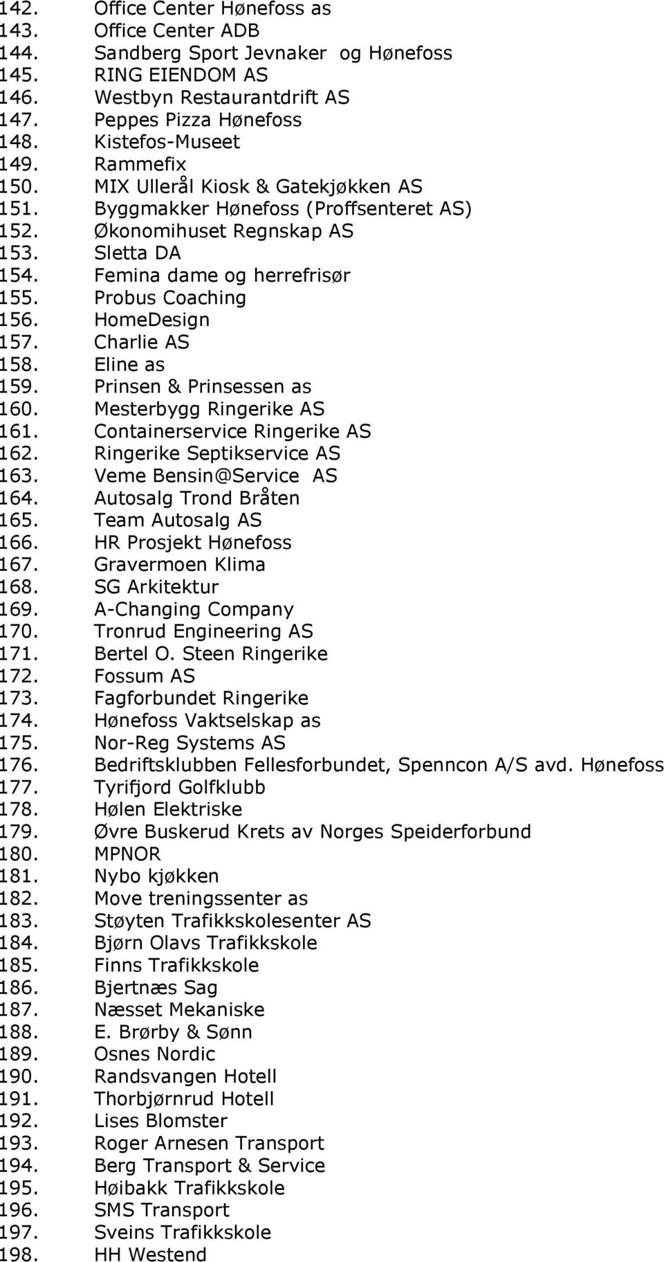 HomeDesign 157. Charlie AS 158. Eline as 159. Prinsen & Prinsessen as 160. Mesterbygg Ringerike AS 161. Containerservice Ringerike AS 162. Ringerike Septikservice AS 163. Veme Bensin@Service AS 164.