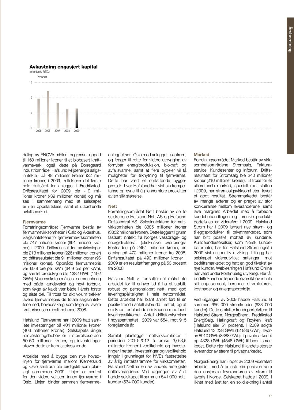 Driftsresultatet for 2009 ble -19 millioner kroner (-39 millioner kroner) og må ses i sammenheng med at selskapet er i en oppstartsfase, samt et utfordrende avfallsmarked.