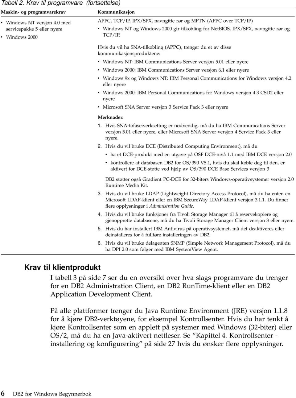 navngitte rør og TCP/IP. Hvis du vil ha SNA-tilkobling (APPC), trenger du et av disse kommunikasjonsproduktene: v Windows NT: IBM Communications Server versjon 5.