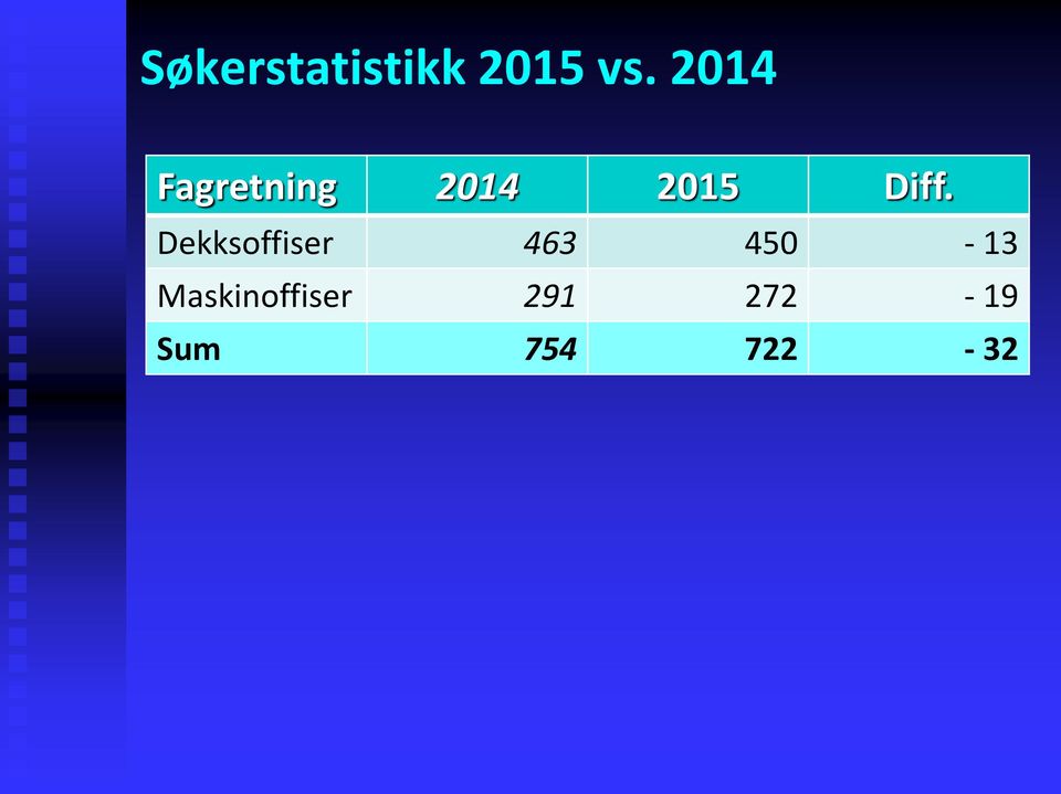 Diff. Dekksoffiser 463 450-13