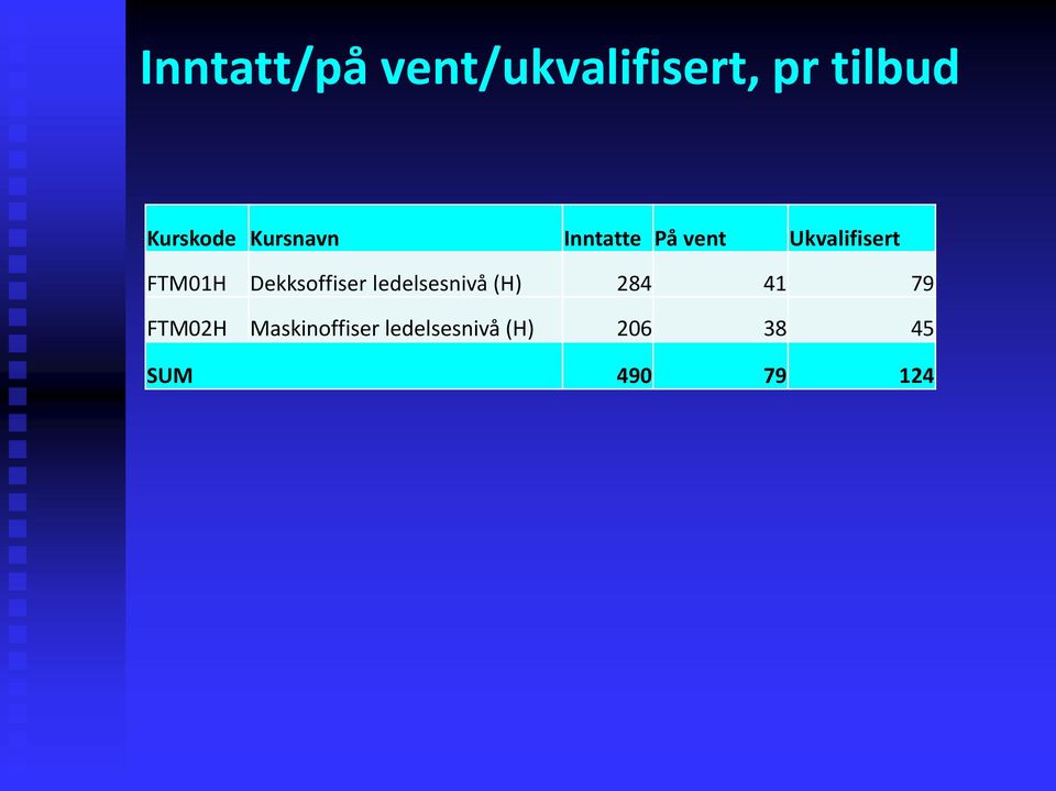 Dekksoffiser ledelsesnivå (H) 284 41 79 FTM02H