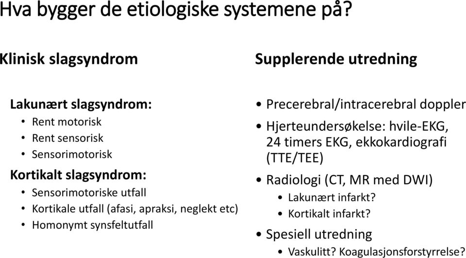 slagsyndrom: Sensorimotoriske utfall Kortikale utfall (afasi, apraksi, neglekt etc) Homonymt synsfeltutfall