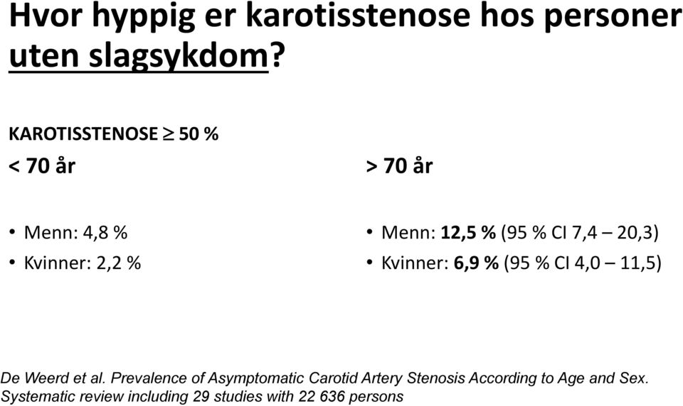 7,4 20,3) Kvinner: 6,9 % (95 % CI 4,0 11,5) De Weerd et al.