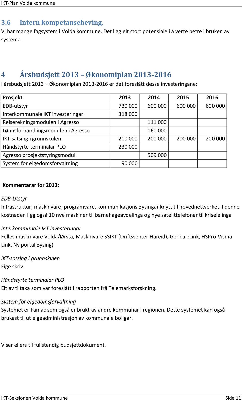 Interkommunale IKT investeringar 318 000 Reiserekningsmodulen i Agresso 111 000 Lønnsforhandlingsmodulen i Agresso 160 000 IKT-satsing i grunnskulen 200 000 200 000 200 000 200 000 Håndstyrte