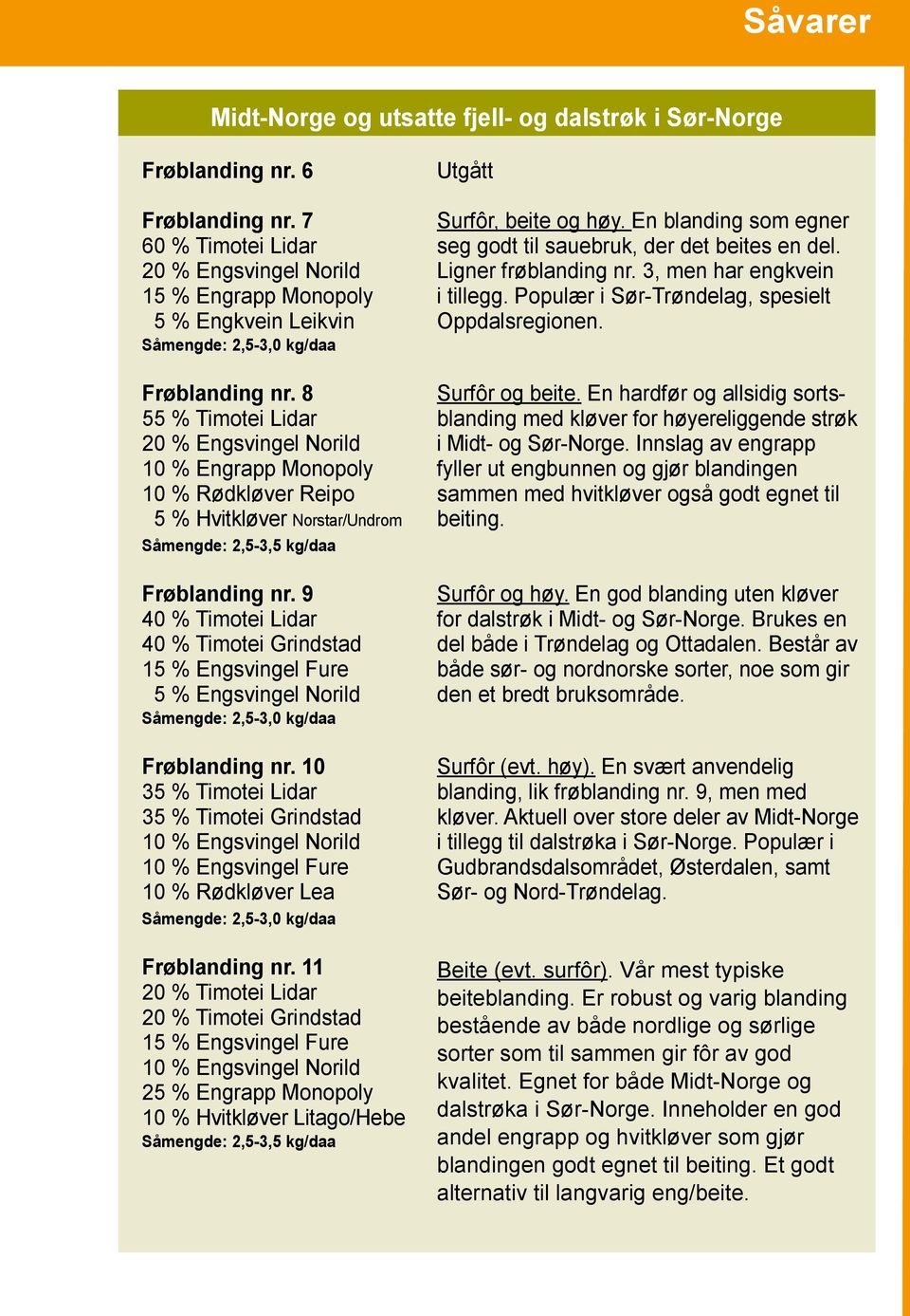 8 55 % Timotei Lidar 20 % Engsvingel Norild 10 % Engrapp Monopoly 10 % Rødkløver Reipo 5 % Hvitkløver Norstar/Undrom Såmengde: 2,5-3,5 kg/daa Frøblanding nr.