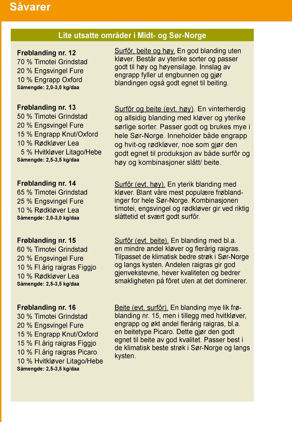 13 50 % Timotei Grindstad 20 % Engsvingel Fure 15 % Engrapp Knut/Oxford 10 % Rødkløver Lea 5 % Hvitkløver Litago/Hebe Såmengde: 2,5-3,5 kg/daa Surfôr og beite (evt. høy).